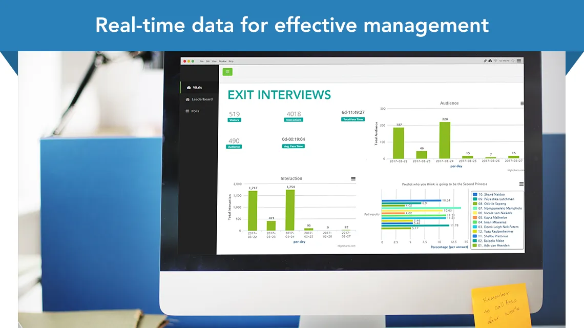 Real time data