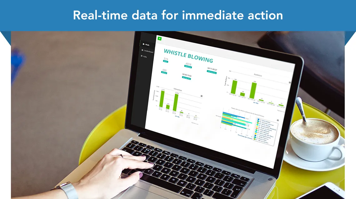 Real time data